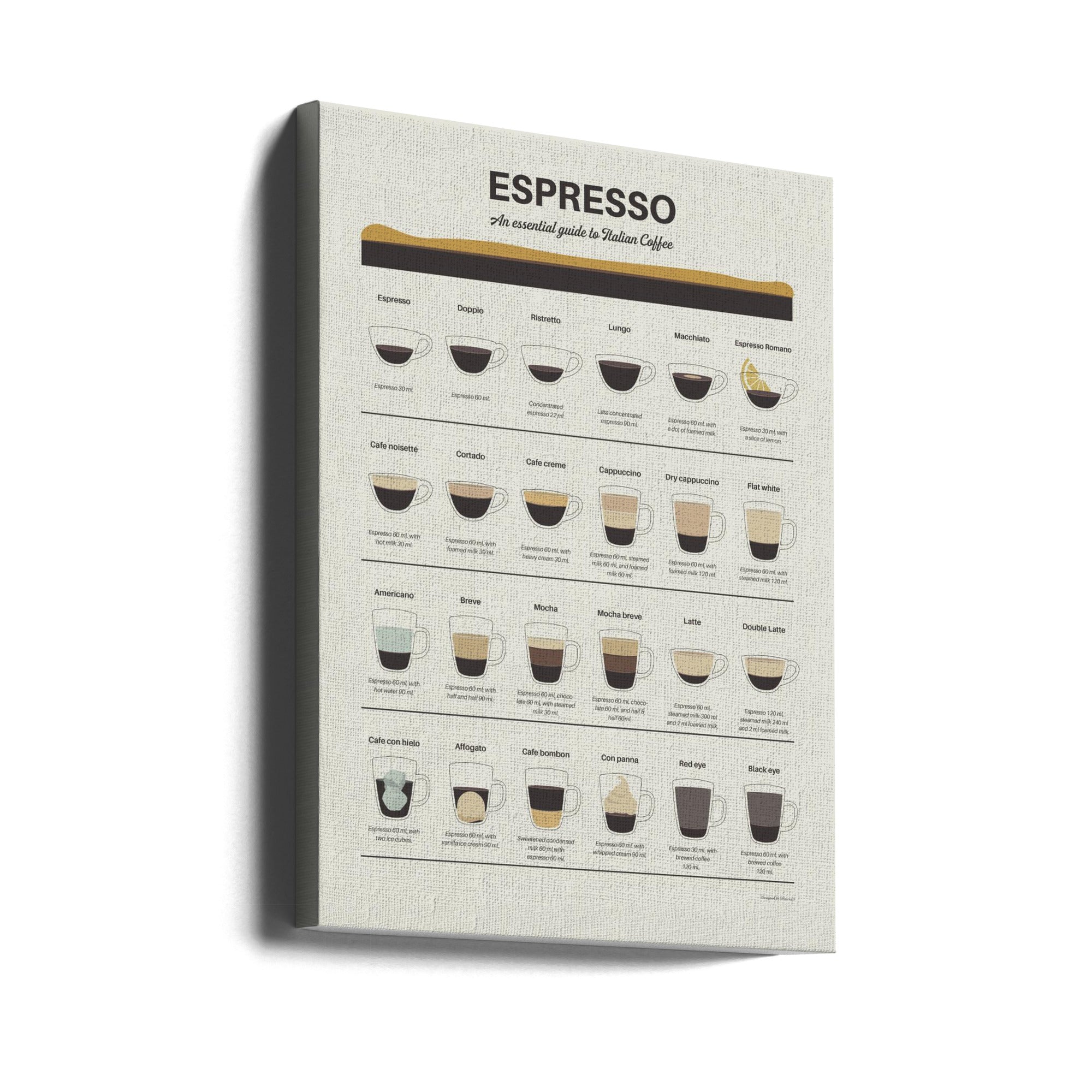 Canvas - Espresso Guide