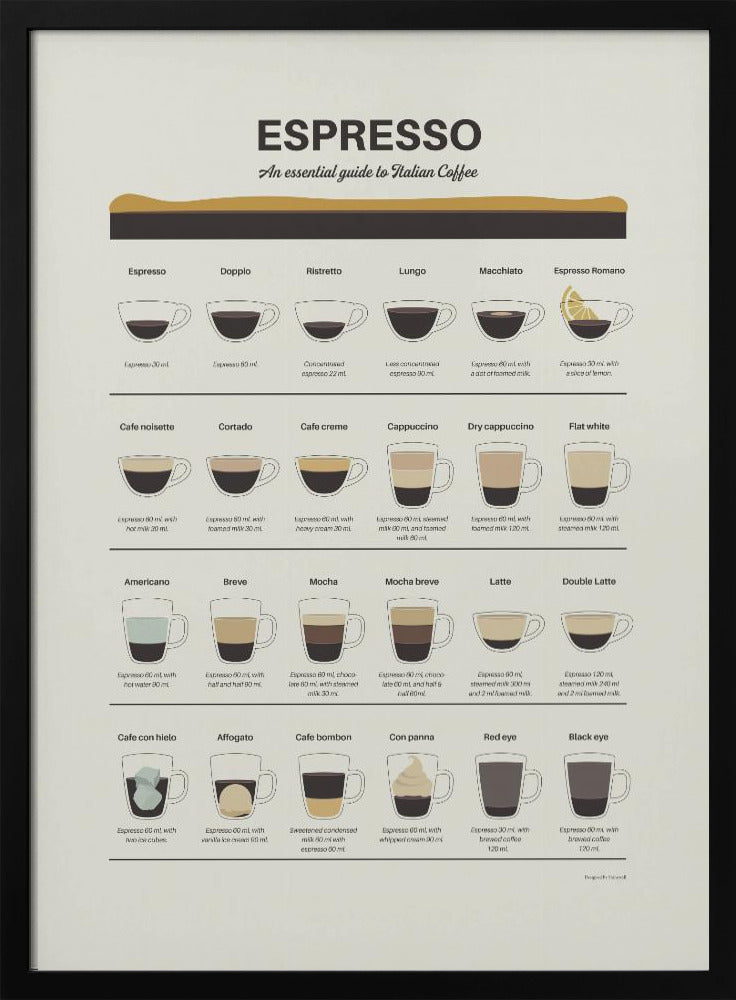 Plakat - Espresso Guide