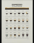 Poster - Espresso Guide