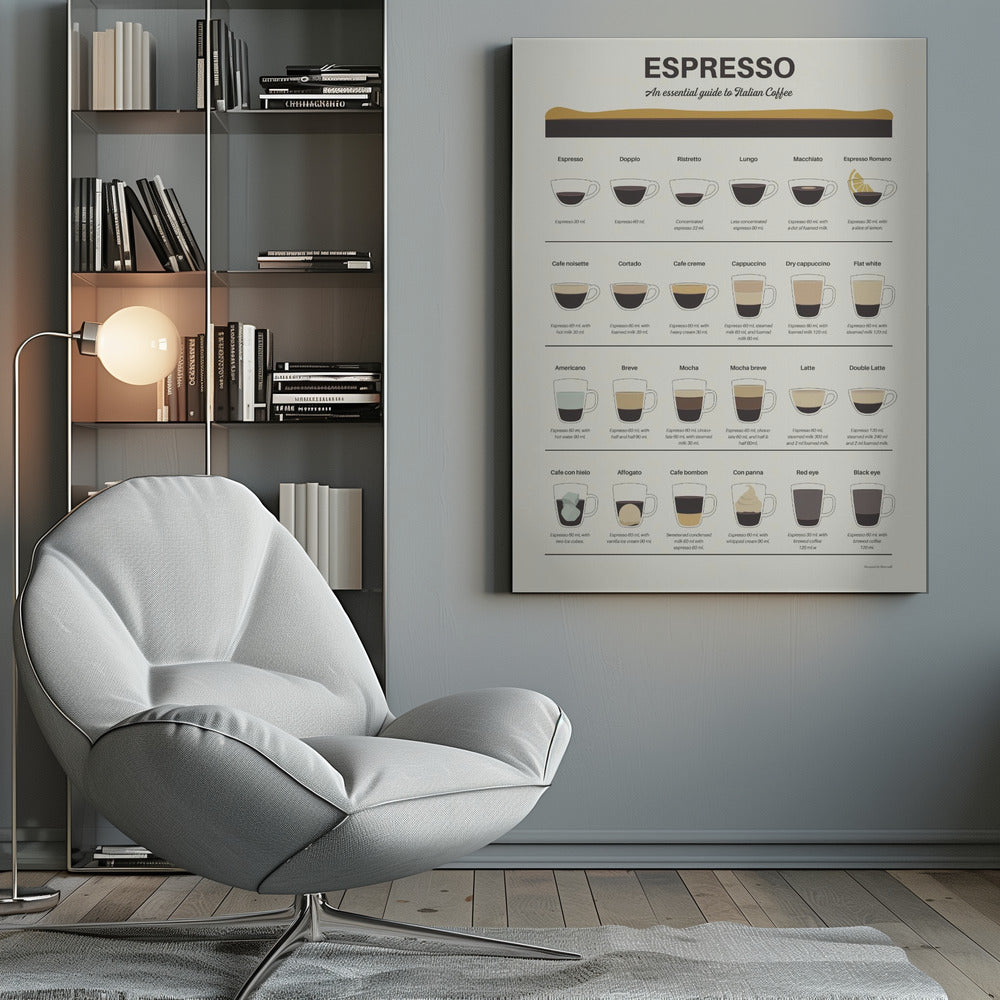 Canvas - Espresso Guide