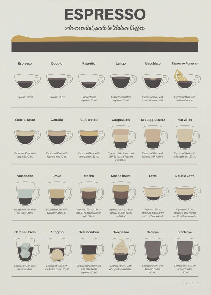 Plakat - Espresso Guide