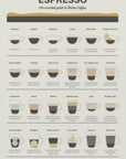 Plakat - Espresso Guide